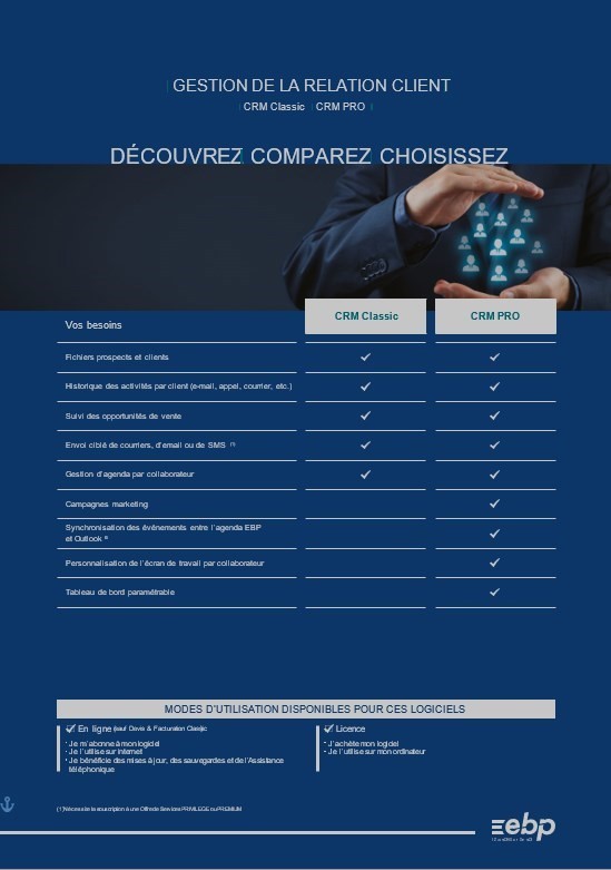 Comparaison CRM